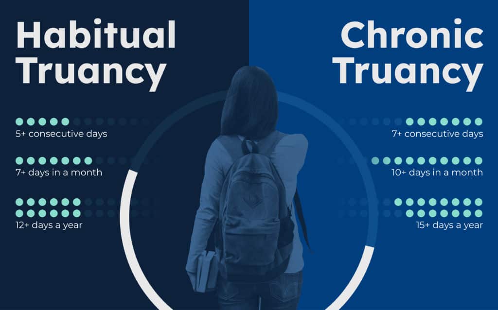 Is Truancy a Crime in Ohio? LHA
