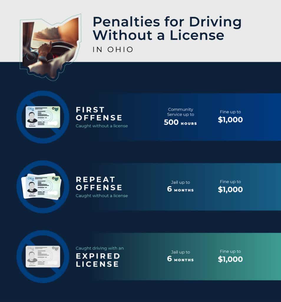 Driving Without A Valid Drivers License Attorney LHA