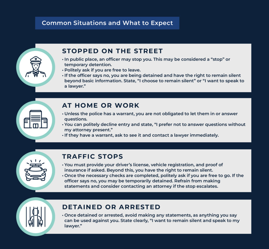 Infographic headline: Common Situations and What to Expect